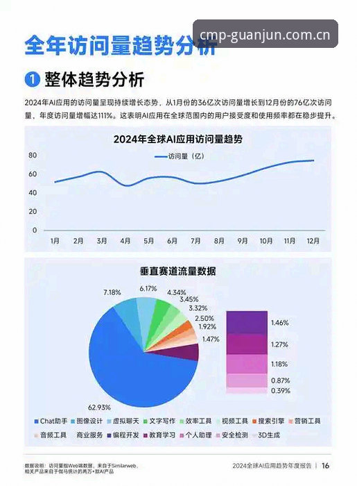 cmp冠军体育行业趋势深度分析：从guanjun.com入口看移动竞技生态新格局